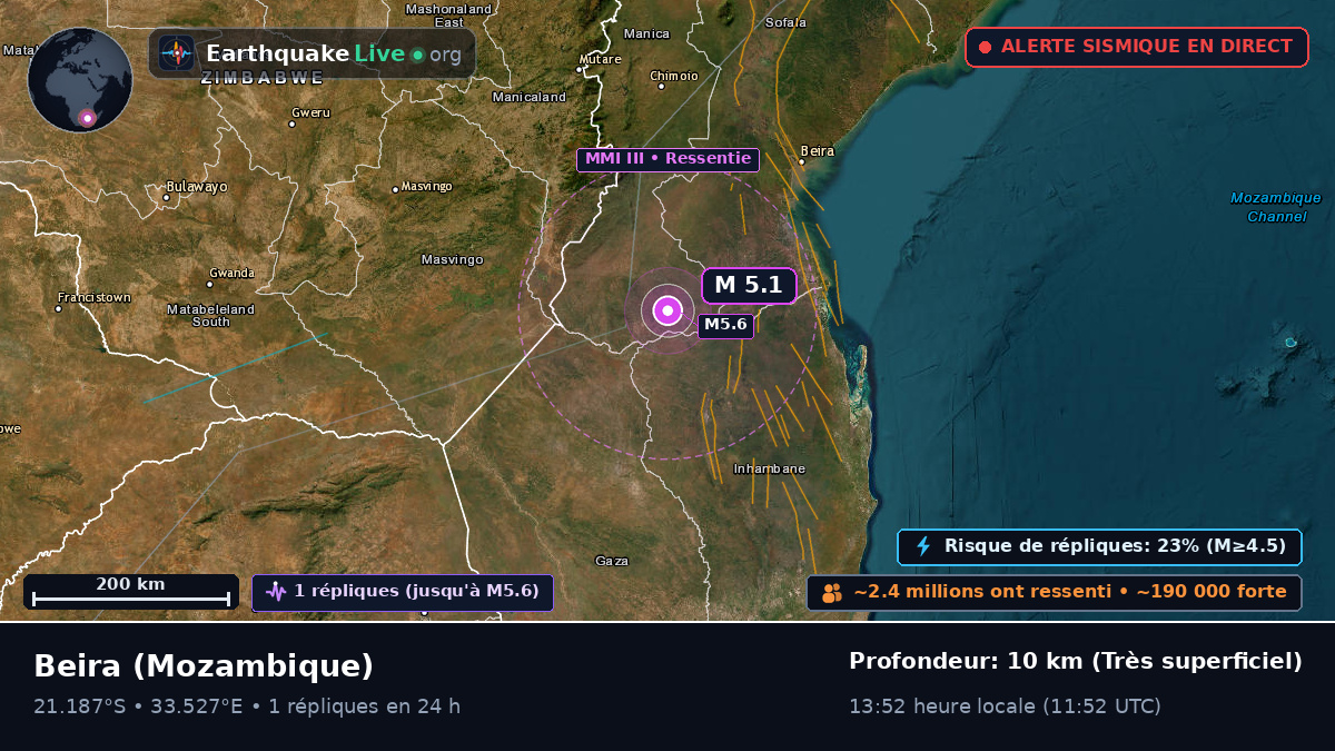 Sofala, Mozambique