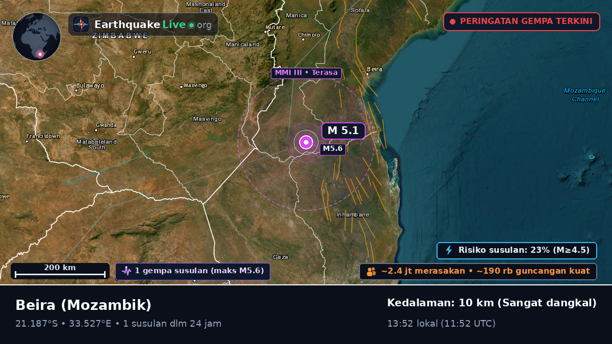 Sofala, Mozambik