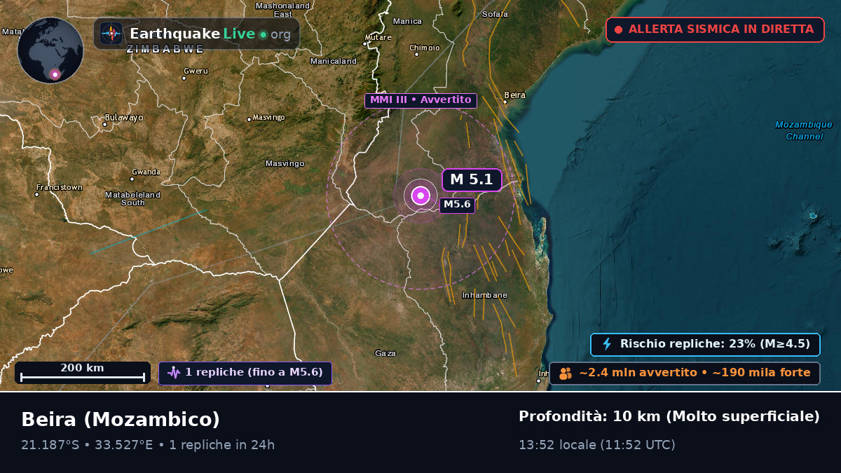 Sofala, Mozambico