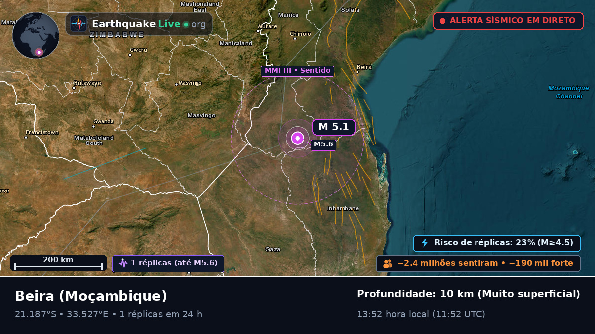 Sofala, Moçambique