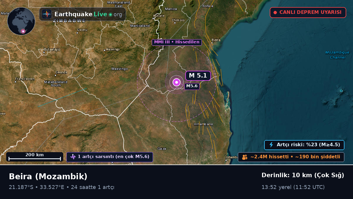 Sofala, Mozambik