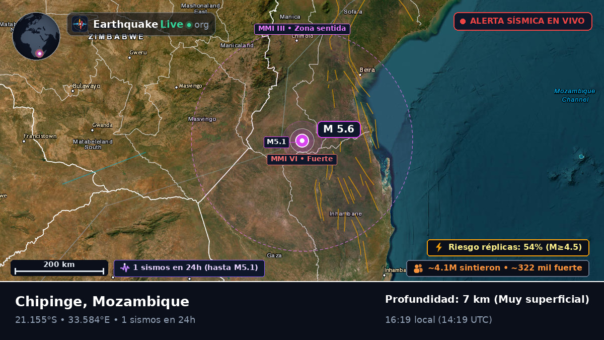 Sofala, Mozambique