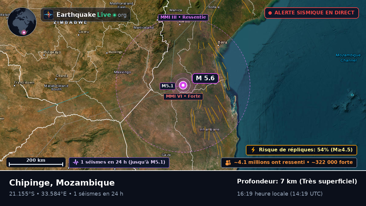 Sofala, Mozambique