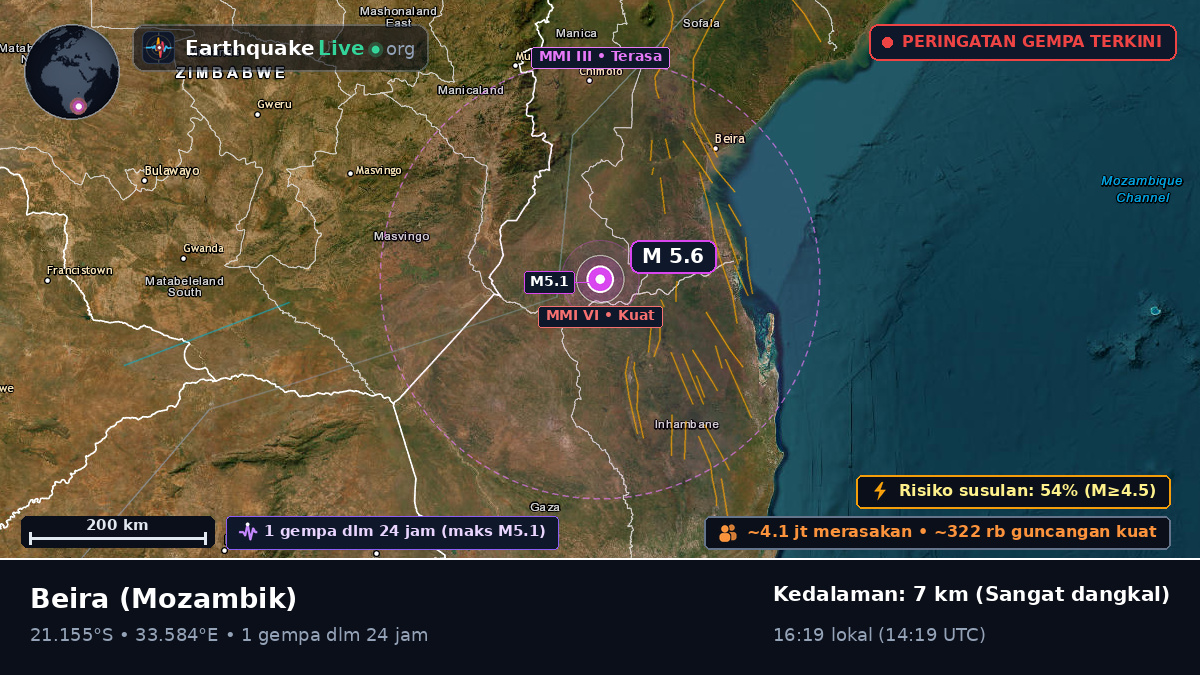 Sofala, Mozambik