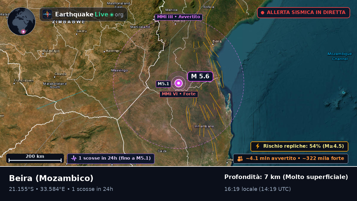 Sofala, Mozambico