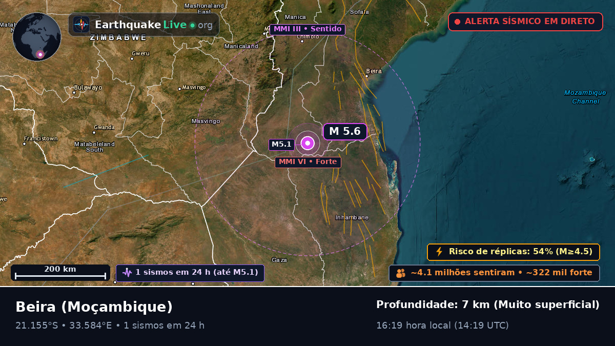 Sofala, Moçambique