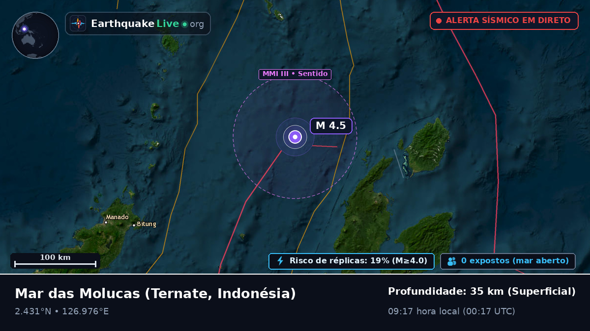 Mar das Molucas (Indonésia)