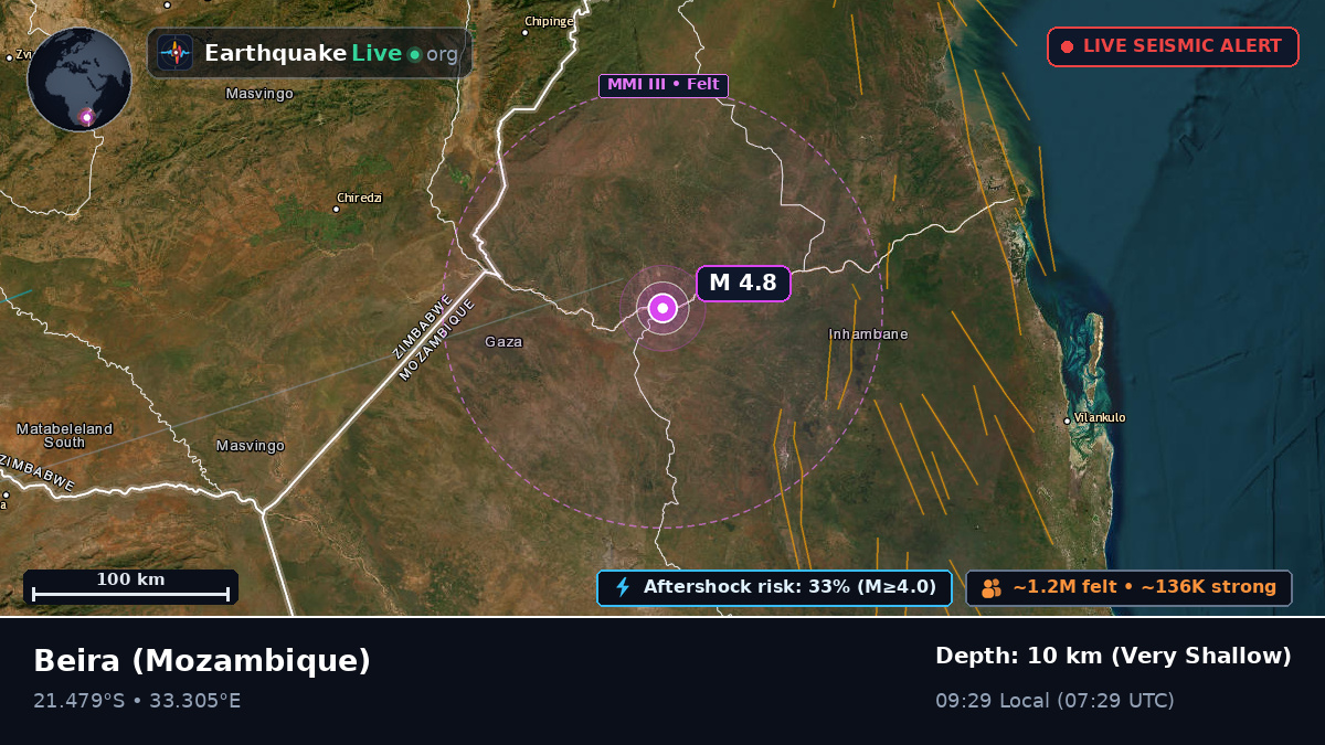 Sofala, Mozambique