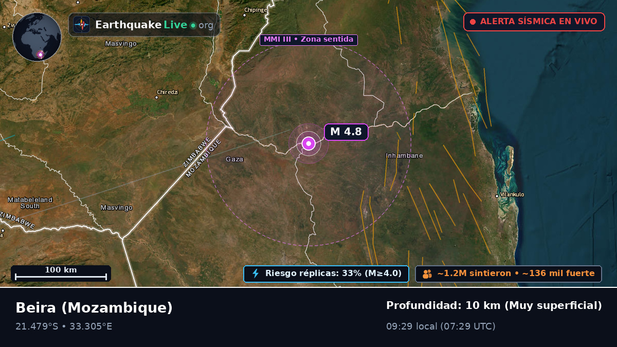 Sofala, Mozambique