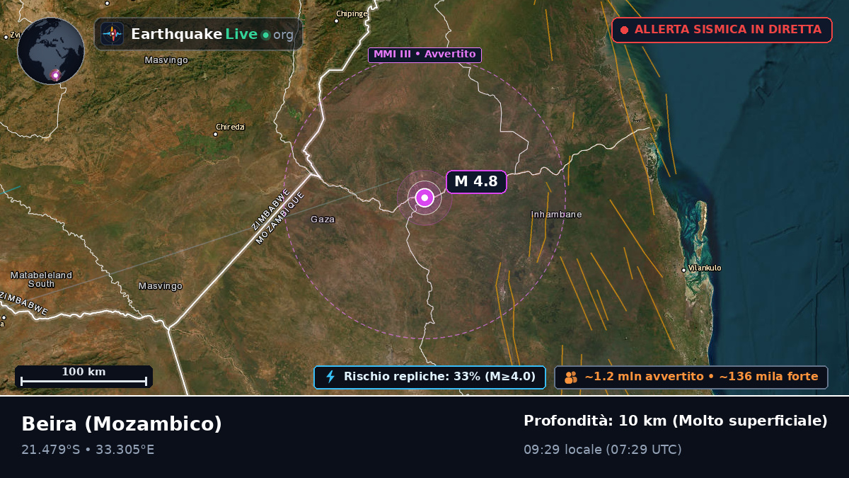 Sofala, Mozambico