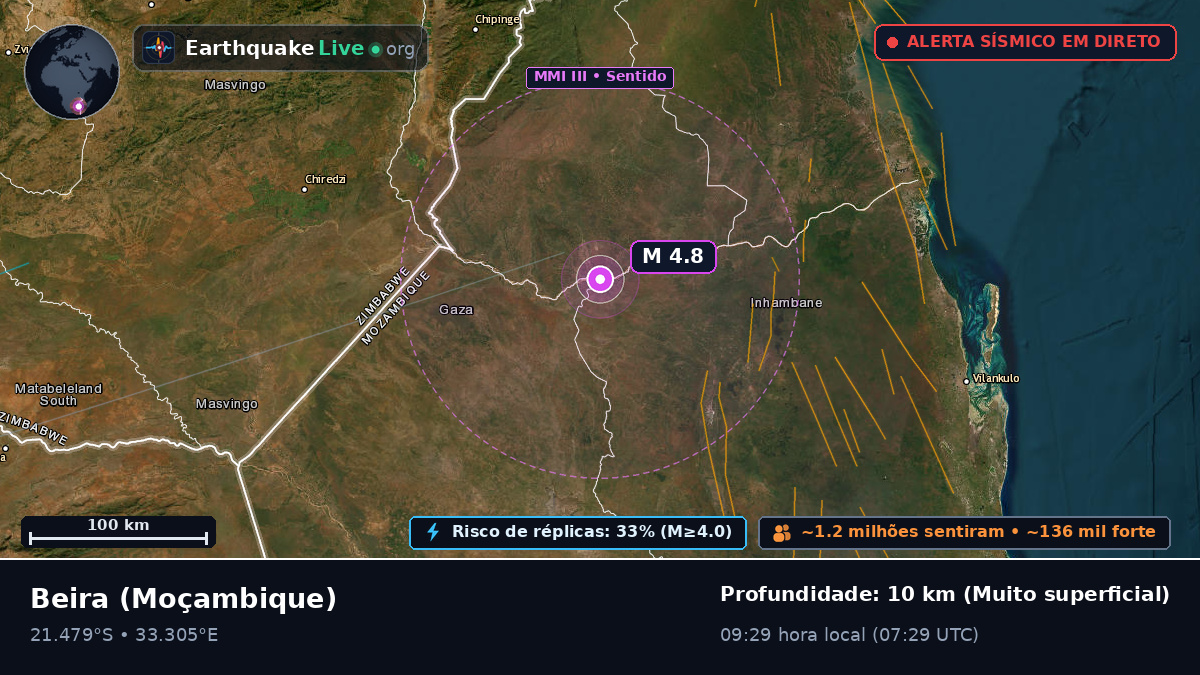 Sofala, Moçambique