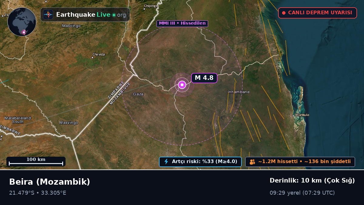 Sofala, Mozambik