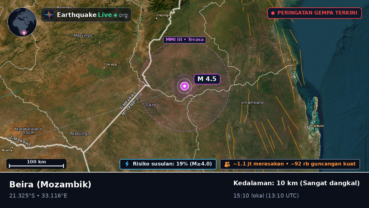 Sofala, Mozambik