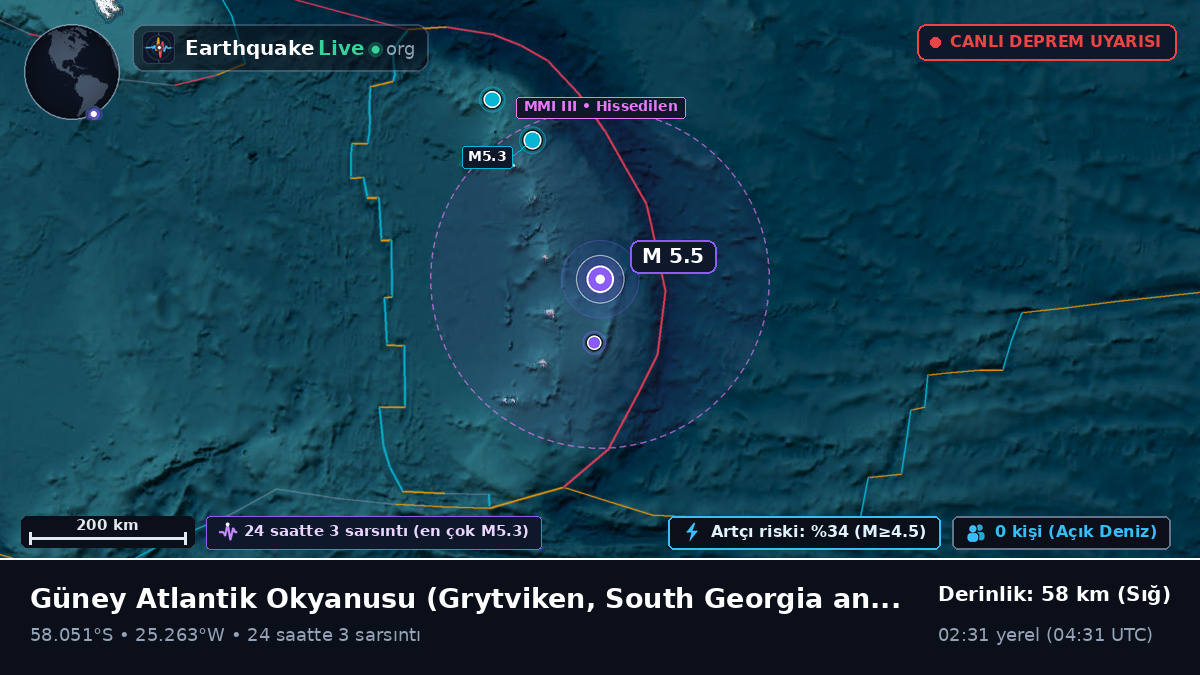 Güney Atlantik Okyanusu (South Georgia and the Islands)