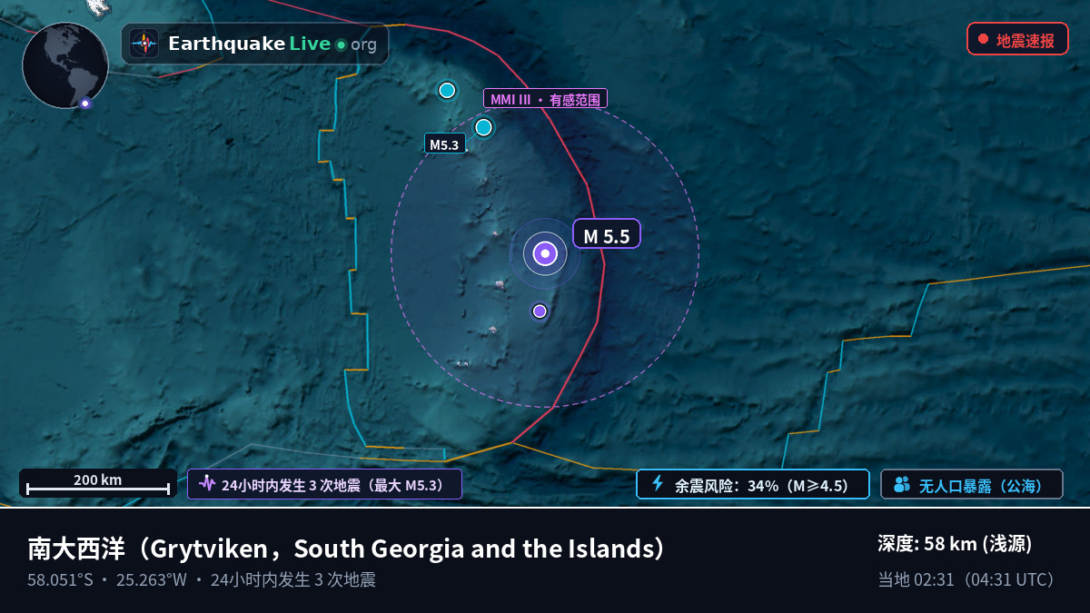 南大西洋 (South Georgia and the Islands)