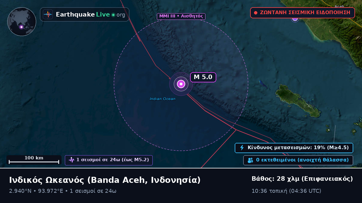 Ινδικός Ωκεανός (Ινδονησία)