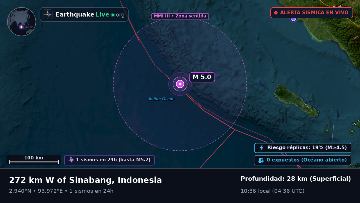 Océano Índico (Indonesia)