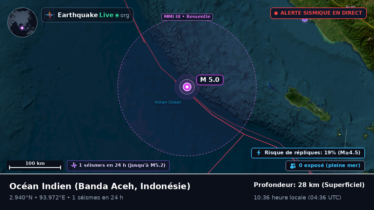 Océan Indien (Indonésie)