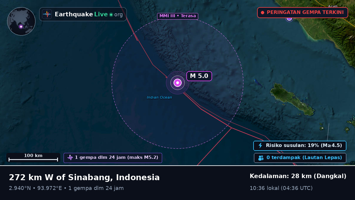 Samudra Hindia (Indonesia)