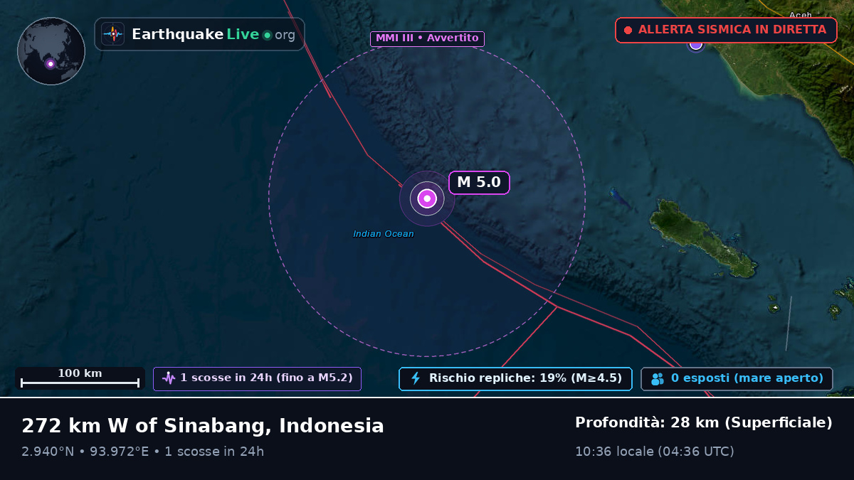 Oceano Indiano (Indonesia)