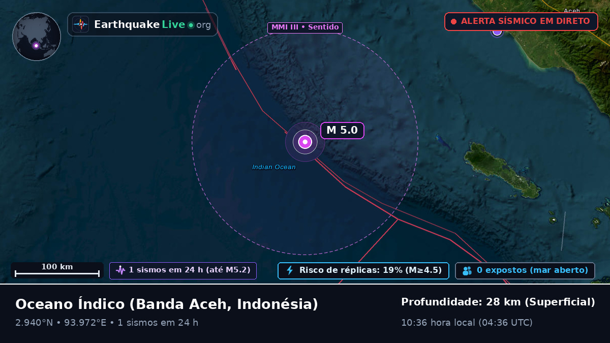 Oceano Índico (Indonésia)