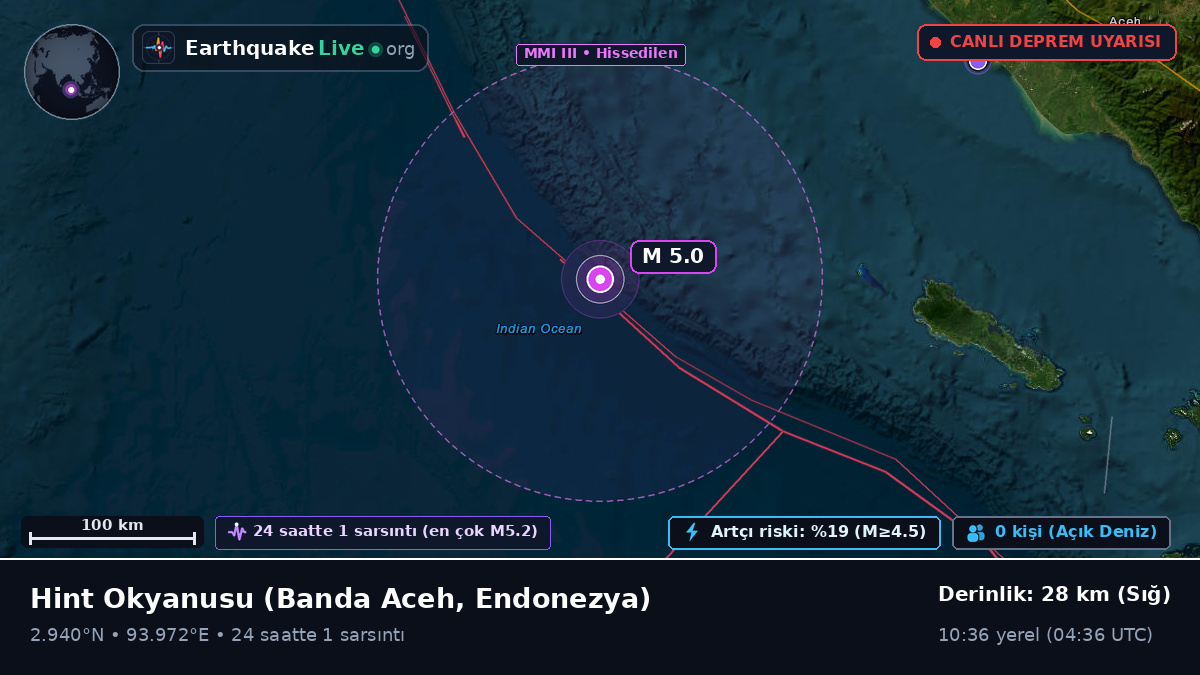 Hint Okyanusu (Endonezya)