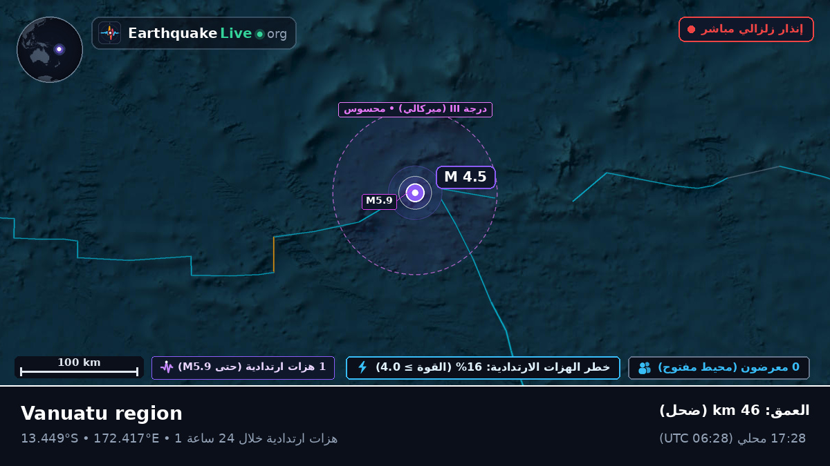جنوب المحيط الهادئ (فانواتو)
