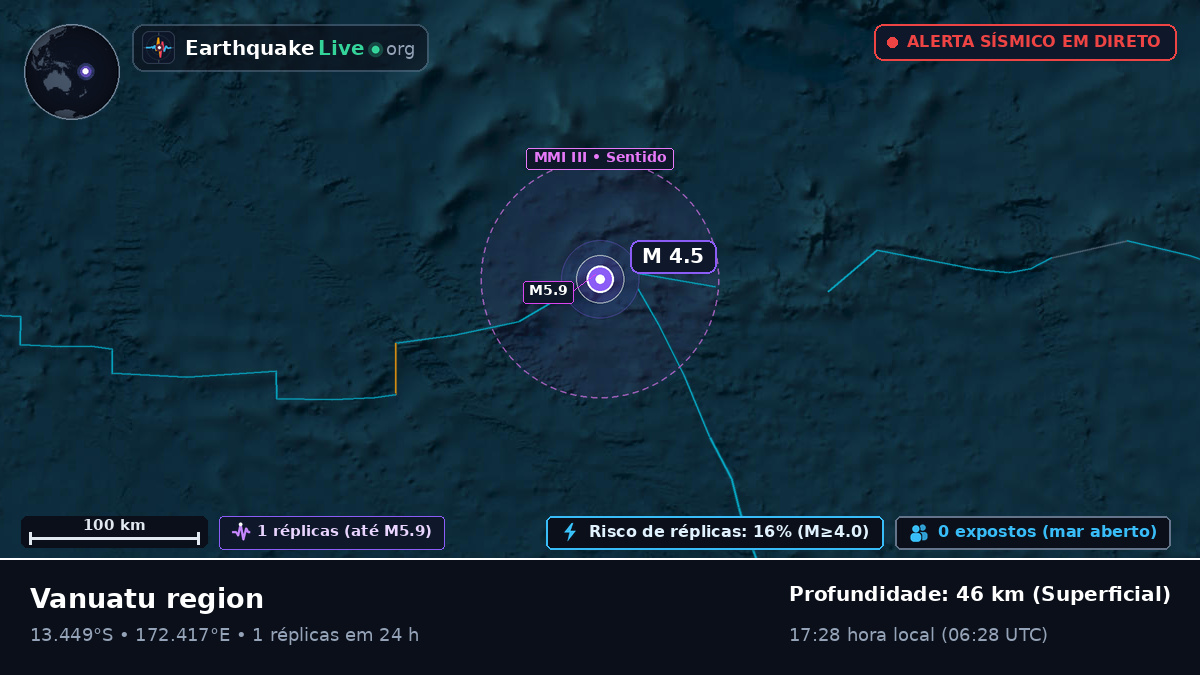 Oceano Pacífico Sul (Vanuatu)