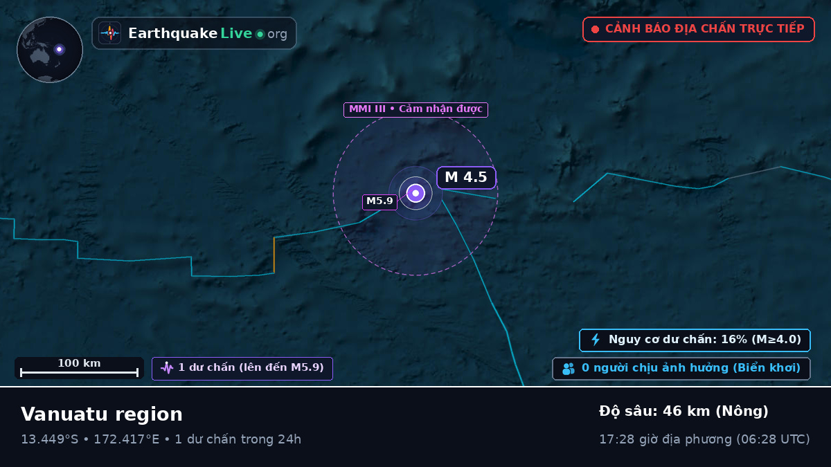 Nam Thái Bình Dương (Vanuatu)