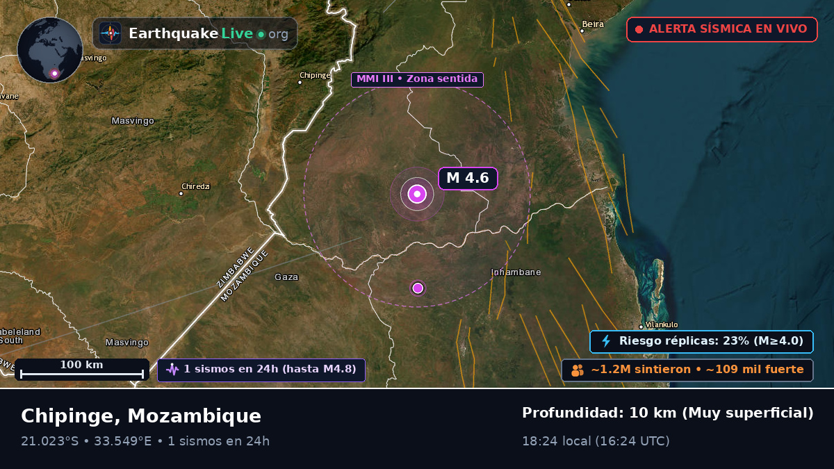 Sofala, Mozambique