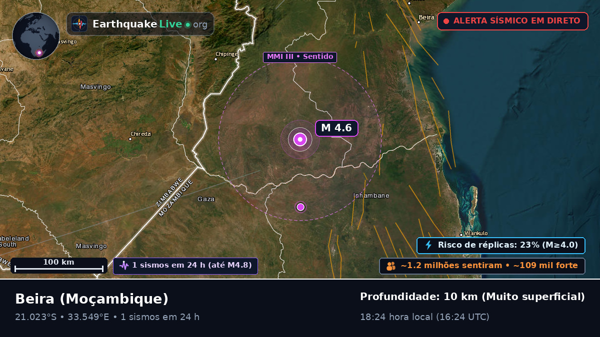 Sofala, Moçambique