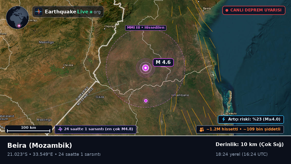 Sofala, Mozambik