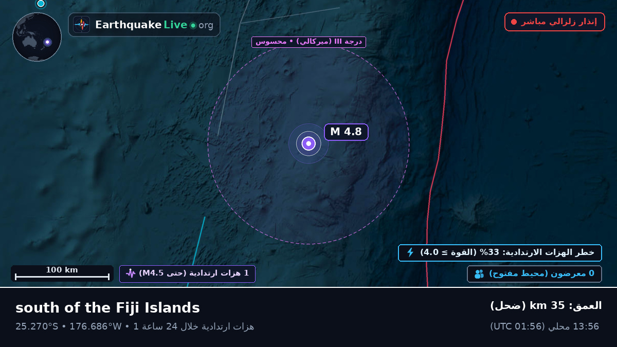 جنوب المحيط الهادئ (Kermadec Islands)