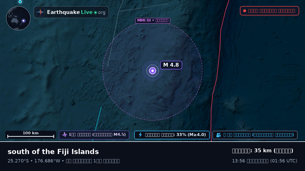 দক্ষিণ প্রশান্ত মহাসাগর (Kermadec Islands)