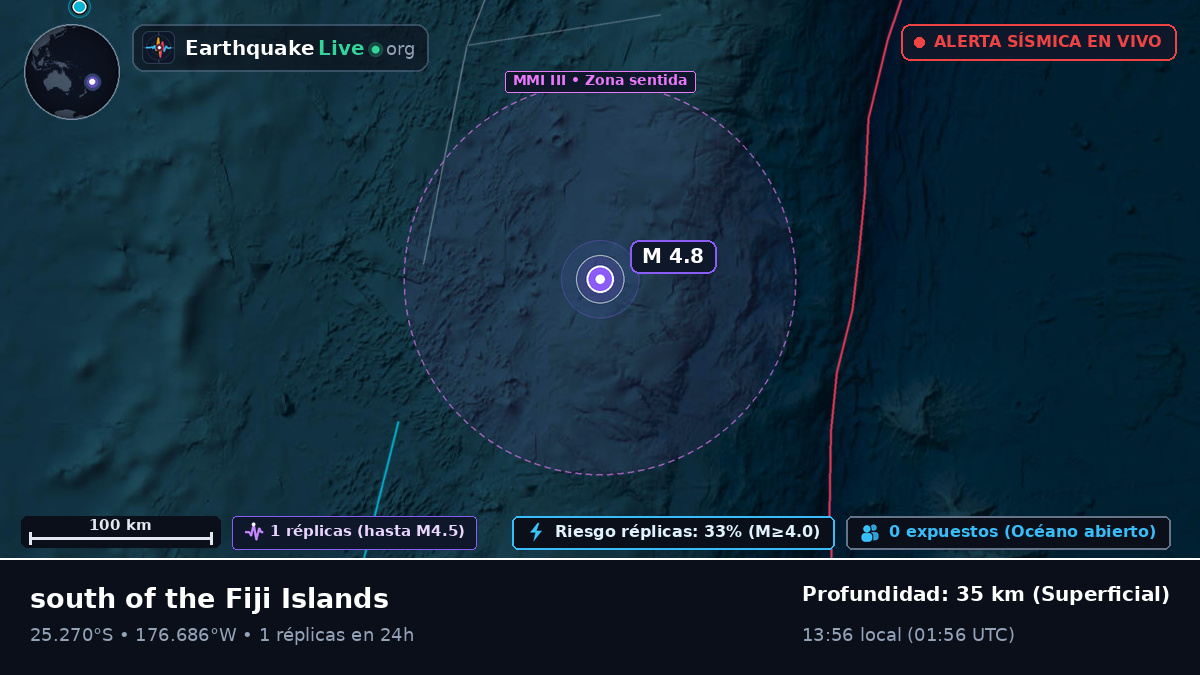 Océano Pacífico Sur (Kermadec Islands)