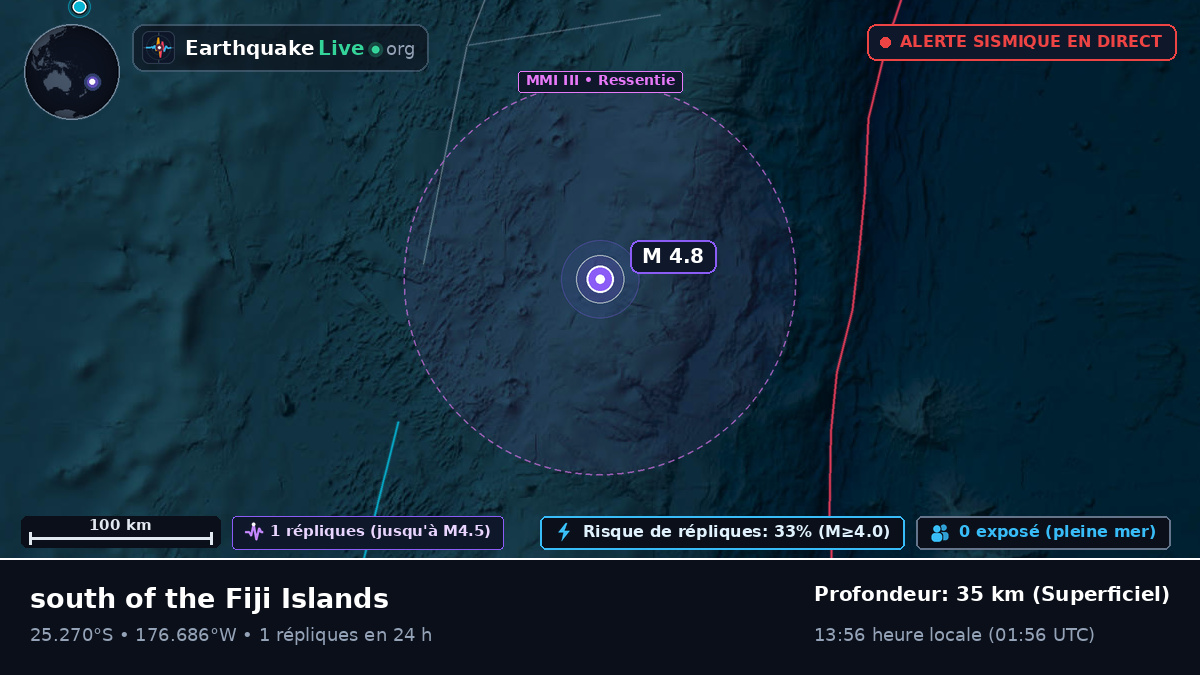 Océan Pacifique Sud (Kermadec Islands)