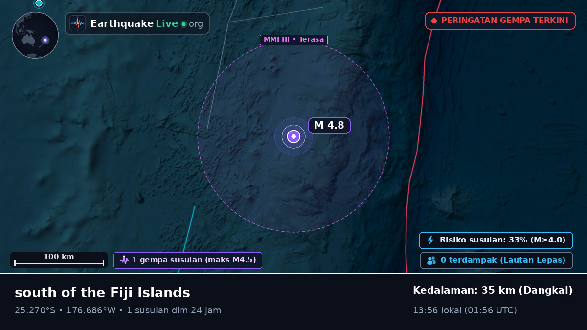 Samudra Pasifik Selatan (Kermadec Islands)