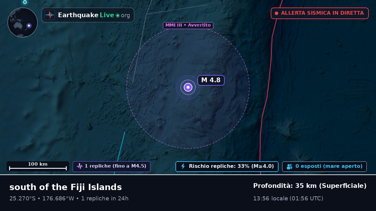 Oceano Pacifico meridionale (Kermadec Islands)