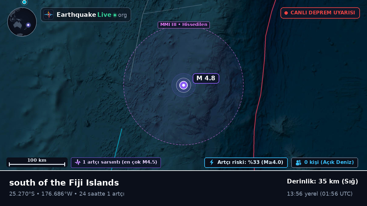 Güney Pasifik Okyanusu (Kermadec Islands)