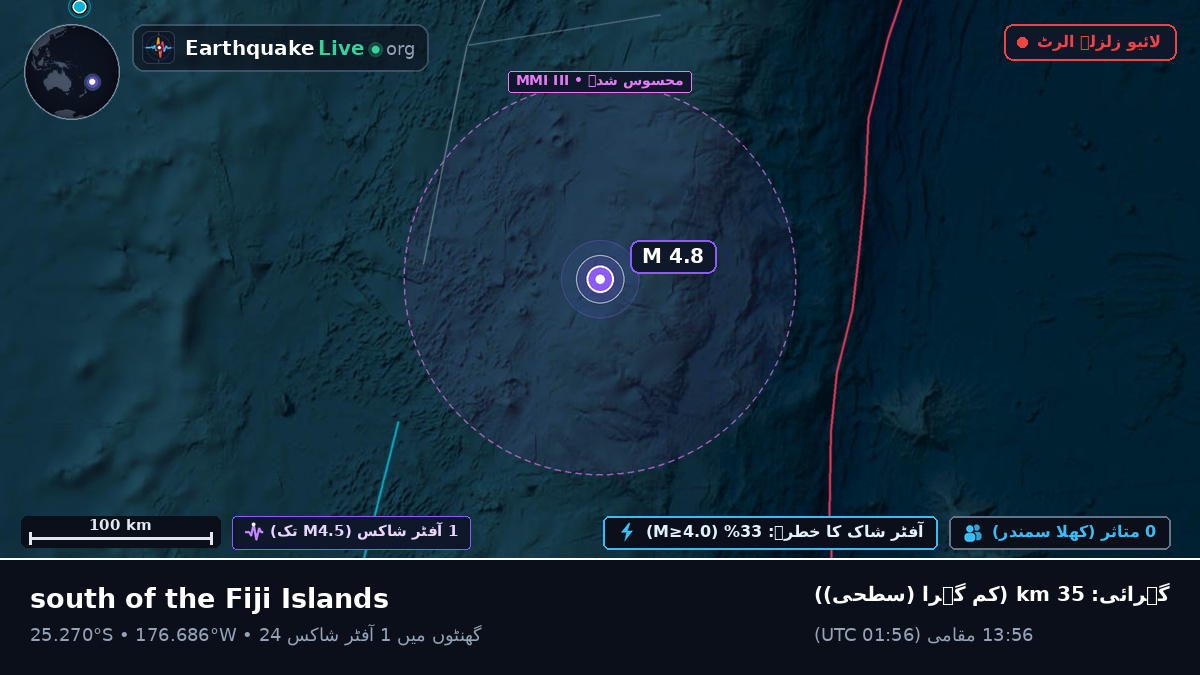 جنوبی بحر الکاہل (Kermadec Islands)