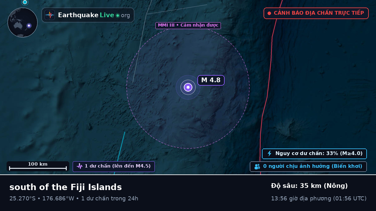 Nam Thái Bình Dương (Kermadec Islands)