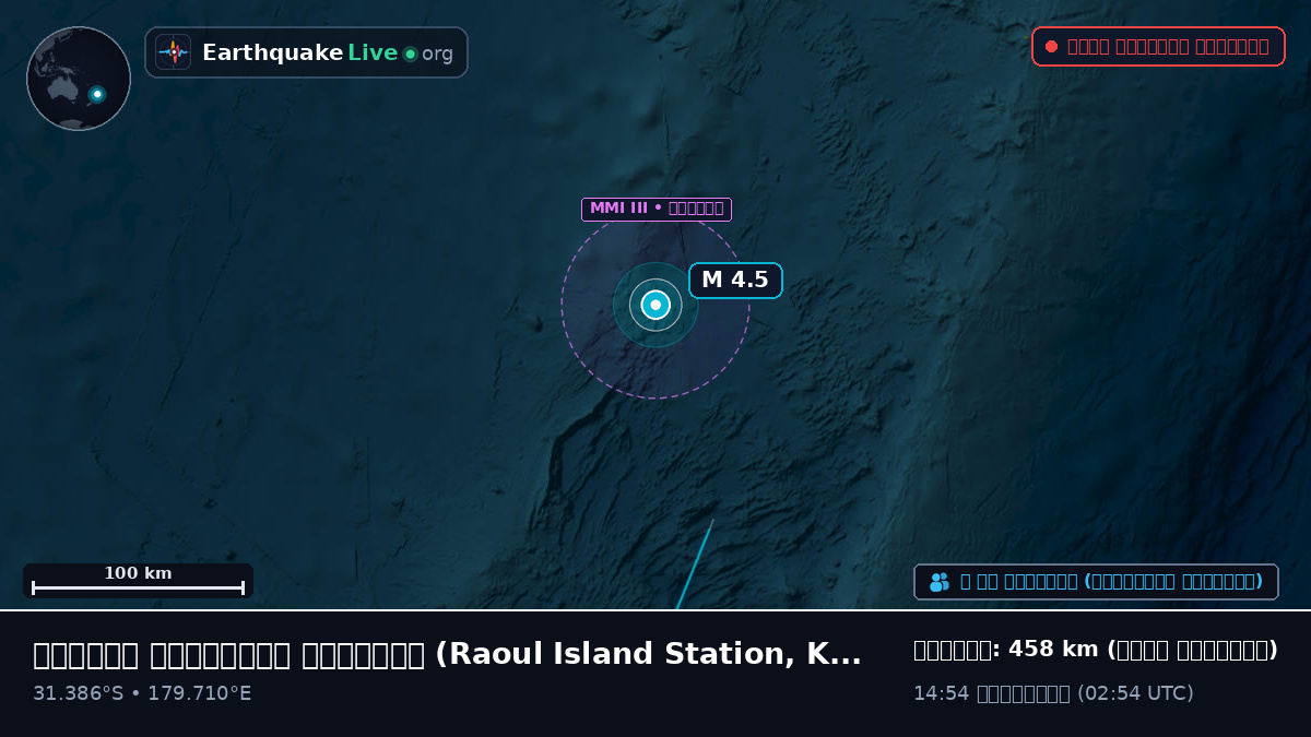দক্ষিণ প্রশান্ত মহাসাগর (Kermadec Islands)