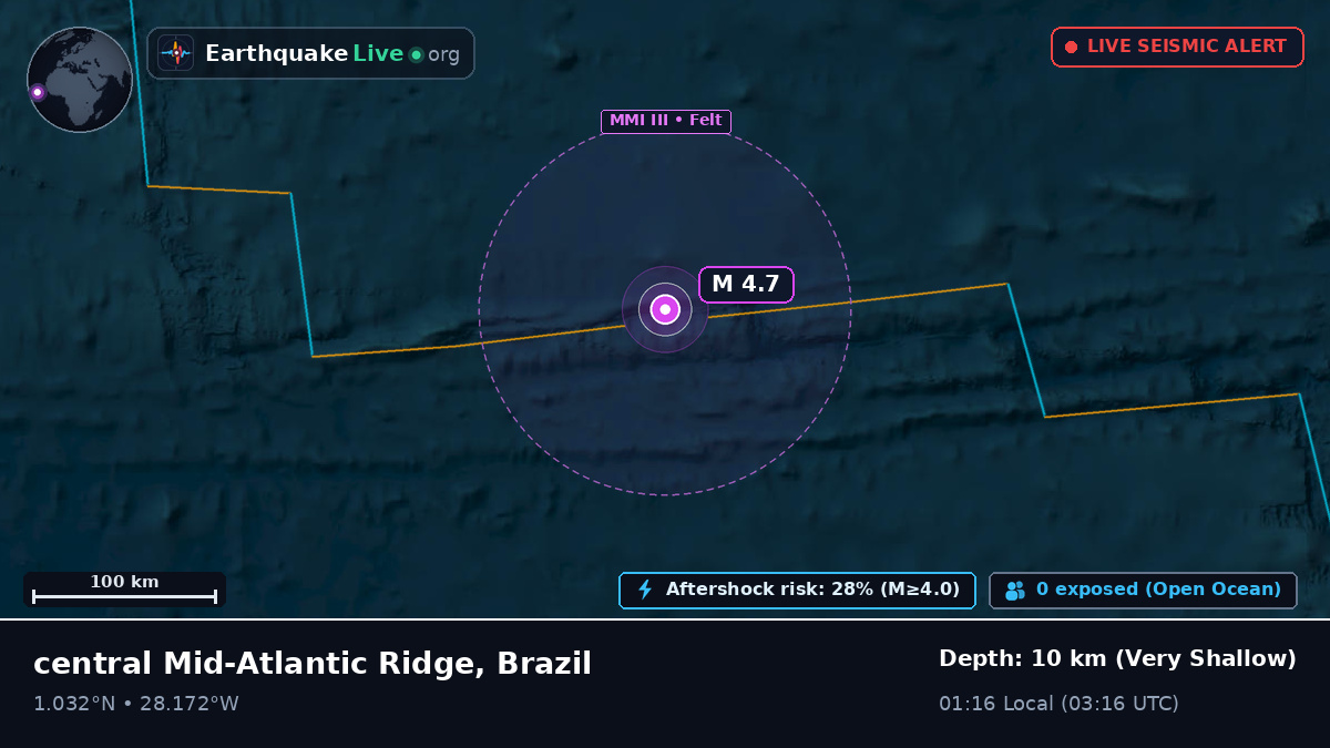 North Atlantic Ocean (Brazil)