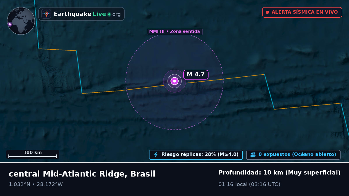 Océano Atlántico Norte (Brasil)