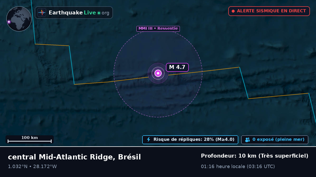 Océan Atlantique Nord (Brésil)