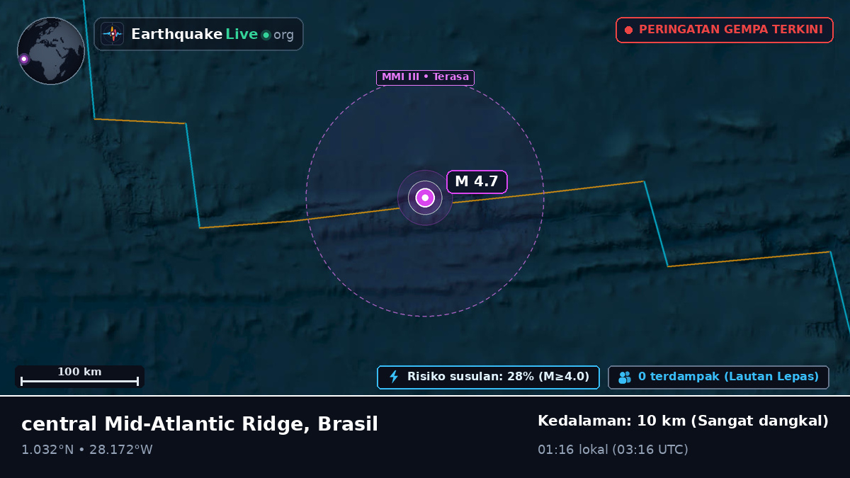 Samudra Atlantik Utara (Brasil)