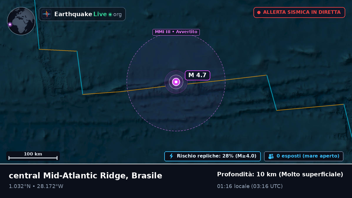 Oceano Atlantico settentrionale (Brasile)
