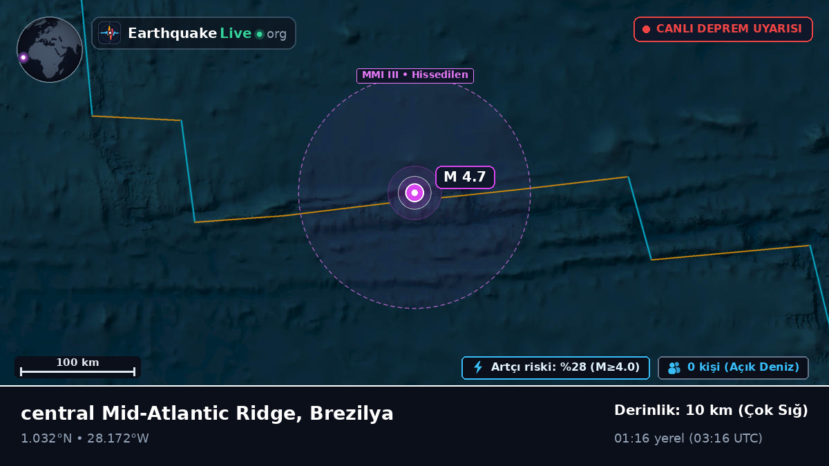 Kuzey Atlantik Okyanusu (Brezilya)