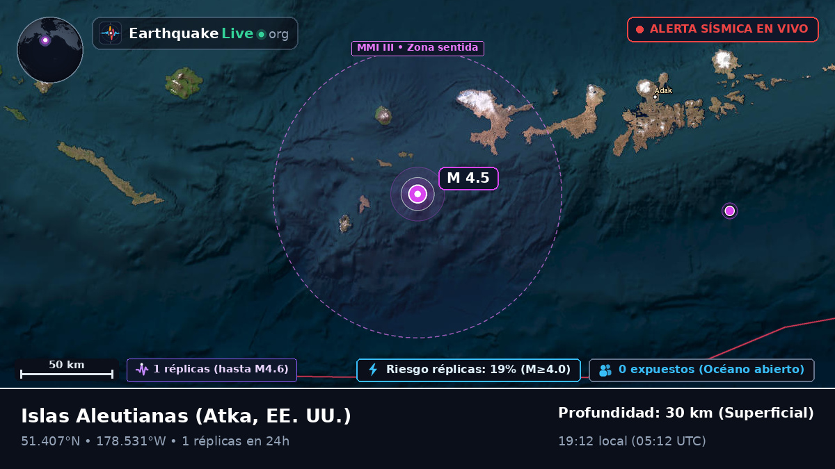 Islas Aleutianas (EE. UU.)