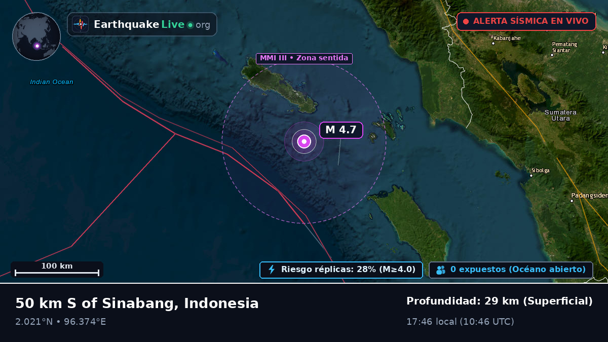 Océano Índico (Indonesia)